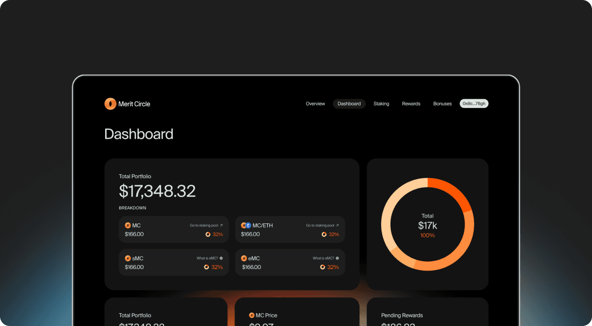 The dark-mode Dashboard screen: total portfolio, MC/MC-ETH holdings, the orange ring chart, and pending rewards.